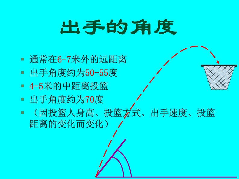 人教版七年级体育 4.3篮球 原地、行进间单手肩上投篮 课件06