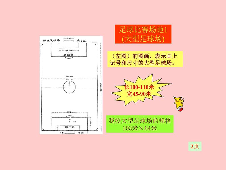 人教版七年级体育 3足球比赛规则 课件第2页