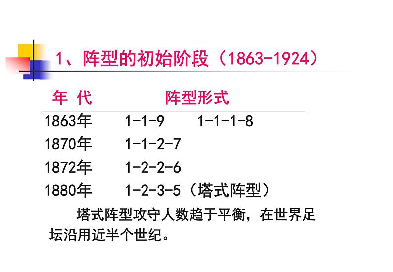 人教版七年级体育 3.3足球 简单战术配合 课件第6页