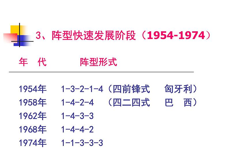 人教版七年级体育 3.3足球 简单战术配合 课件第8页