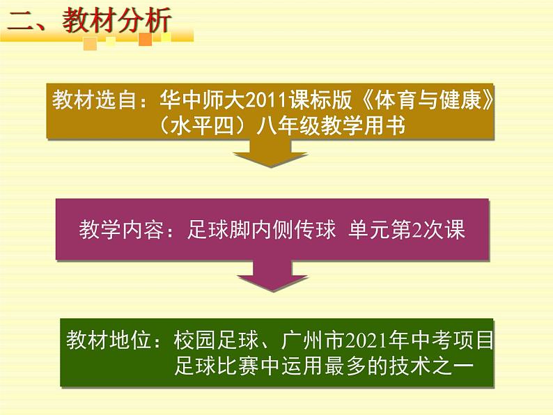 初中体育与健康  快快乐乐玩 玩足球脚内侧传球课件PPT第4页