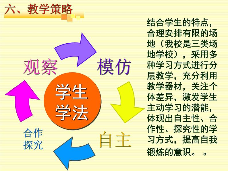 初中体育与健康  快快乐乐玩 玩足球脚内侧传球课件PPT第8页