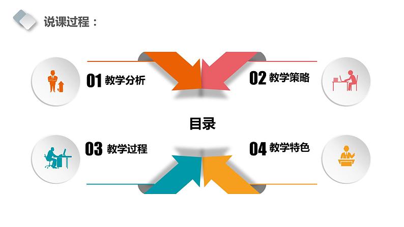 初中体育与健康 篮球篮球：行进间体前变向换手运球、体能训练课件PPT03