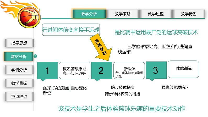 初中体育与健康 篮球篮球：行进间体前变向换手运球、体能训练课件PPT06