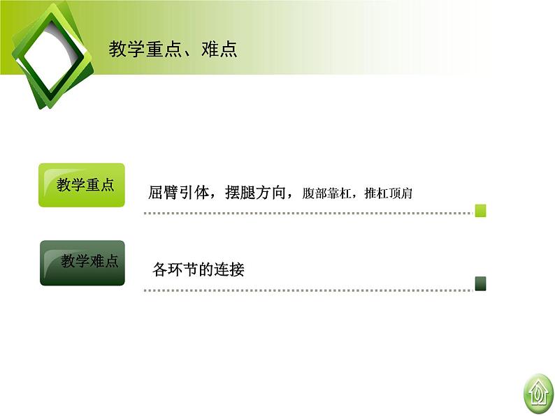 华东师大版七年级体育与健康 4.1体操类运动的基本技术 单腿蹬地翻上成支撑—支撑后摆挺身下 课件08