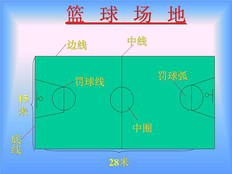 华东师大版七年级体育与健康 3.2球类运动的注意事项 课件04