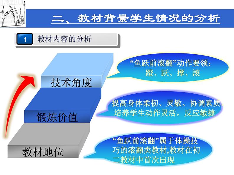 华东师大版七年级体育与健康 4.1体操类运动的基本技术 鱼跃前滚翻 课件04