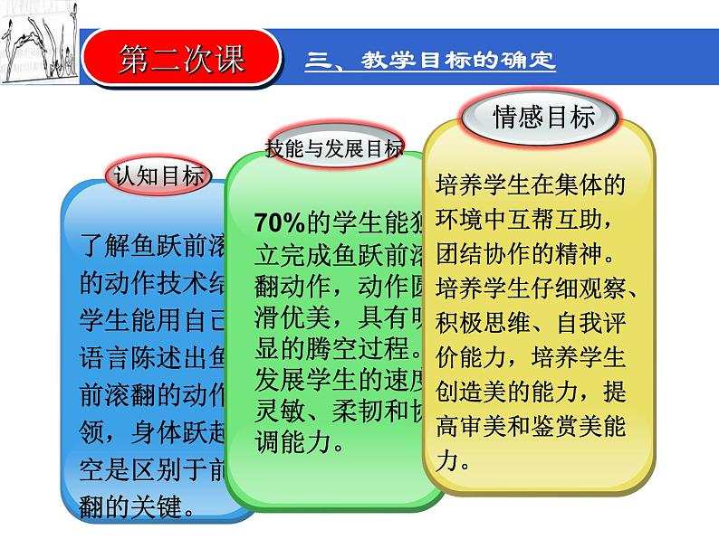 华东师大版七年级体育与健康 4.1体操类运动的基本技术 鱼跃前滚翻 课件06