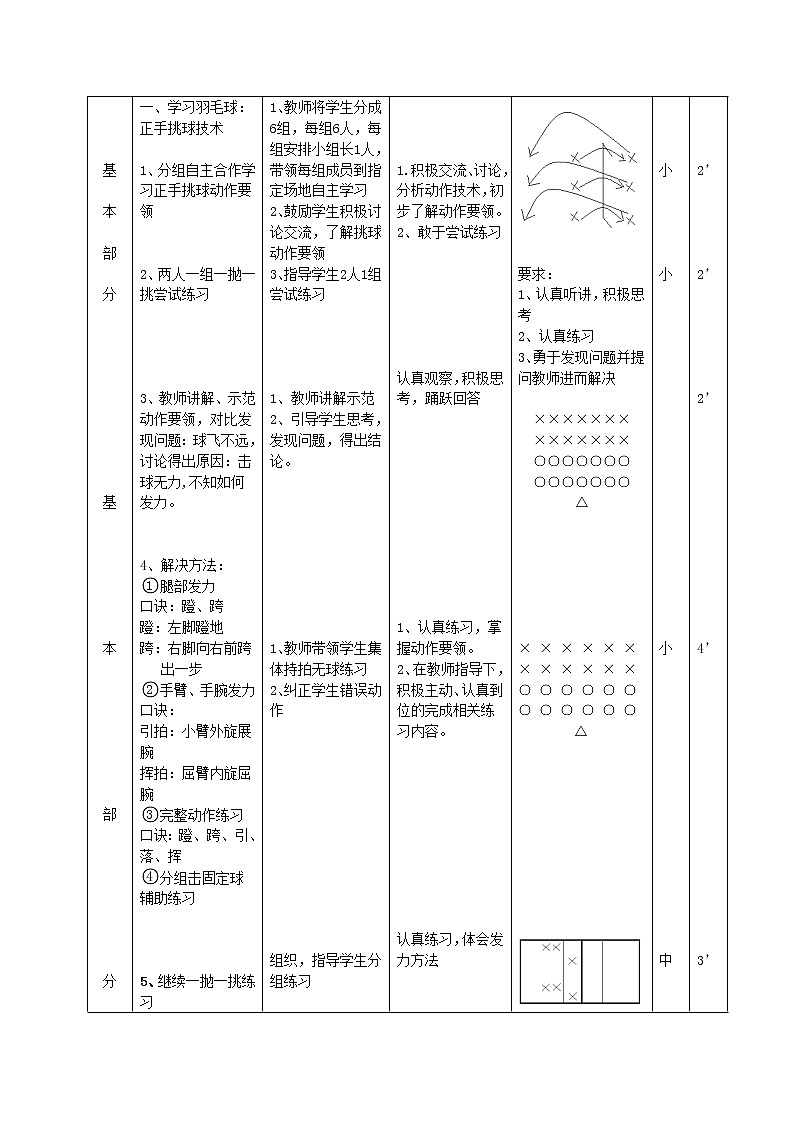 第三章球类运动羽毛球：正手挑球（教案）2021—2022学年华东师大版体育八年级全一册第2页