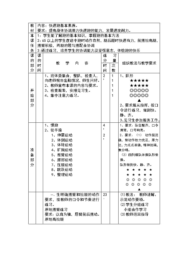 初中七年级短跑体育课全套教案第3页