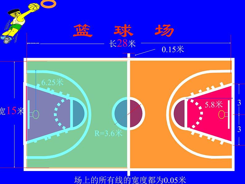 篮球知识课件  徐定清（2）第7页