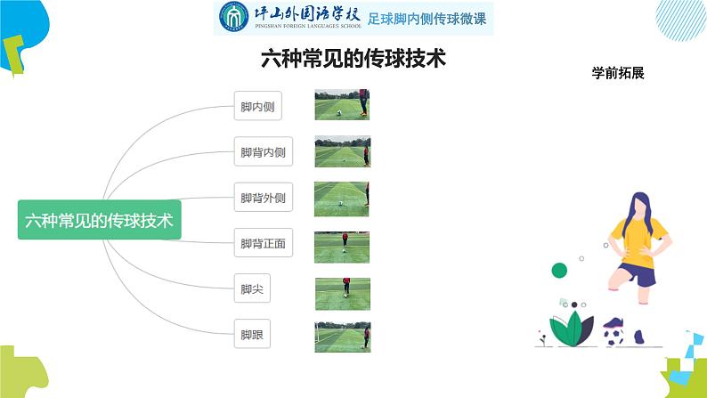 初中 初一 体育 足球脚内侧传球微课 课件第5页