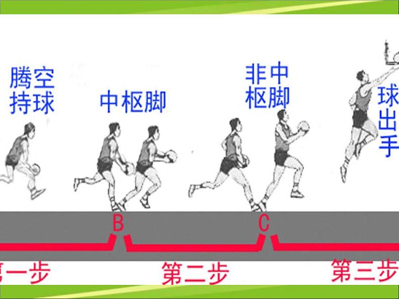 华东师大版七年级体育与健康 3.1球类运动的基本技术 篮球三步上篮 课件05