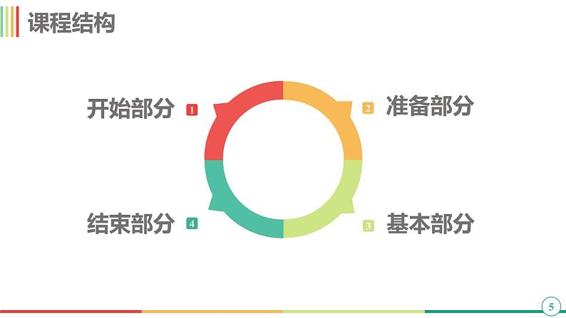 华东师大版七年级体育与健康 5.1游泳类运动的基本技术 蛙泳 课件第5页