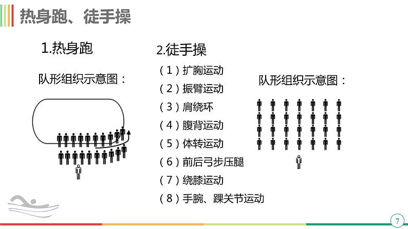 华东师大版七年级体育与健康 5.1游泳类运动的基本技术 蛙泳 课件第7页