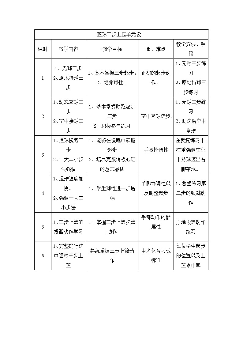 华东师大版七年级体育与健康 3.1球类运动的基本技术 篮球三步上篮 教案02