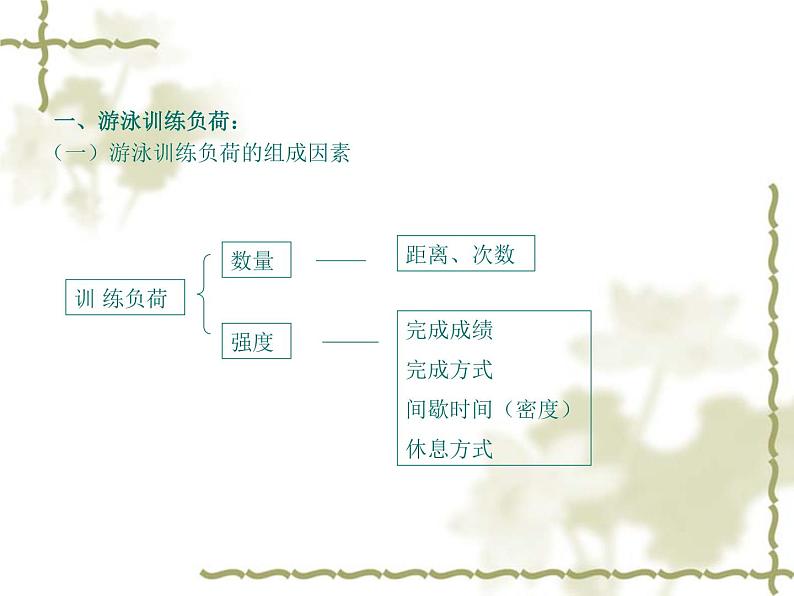 华东师大版八年级体育与健康全一册第五章游泳类运动 课件PPT07