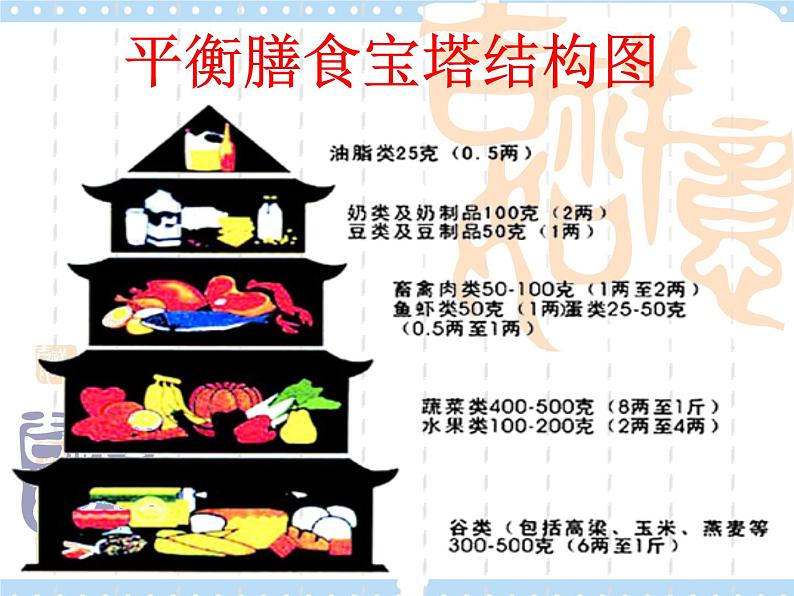 1.3合理膳食促进健康 课件07