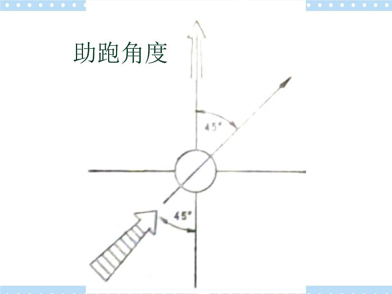 3.2足球基本技术 课件03