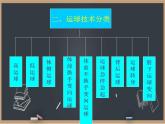 4篮球 运球技术  课件