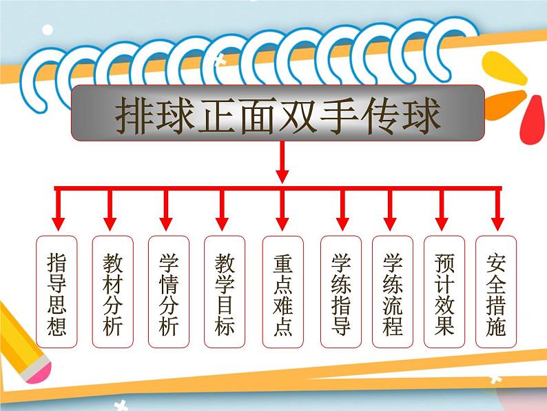 5.2正面双手头上传球 说课  课件01