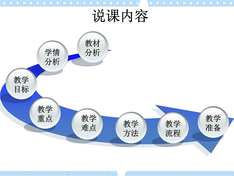 6.1正手发球和反手玫球 说课 课件02