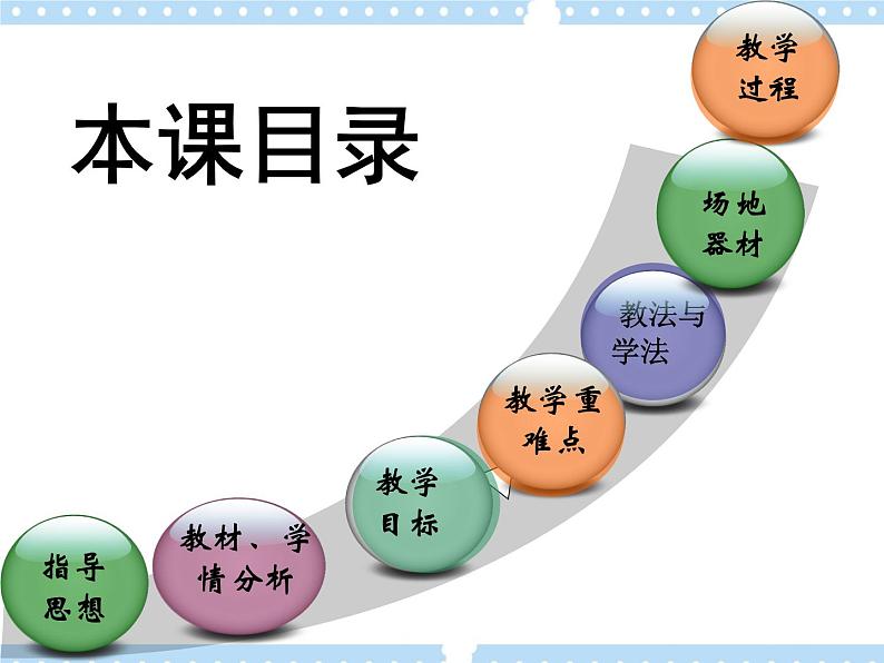 7.2肩肘倒立--前滚翻成蹲立 说课 课件02