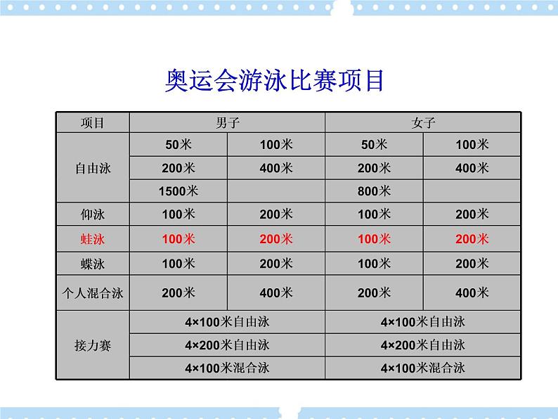 9游泳 蛙泳基础  课件05