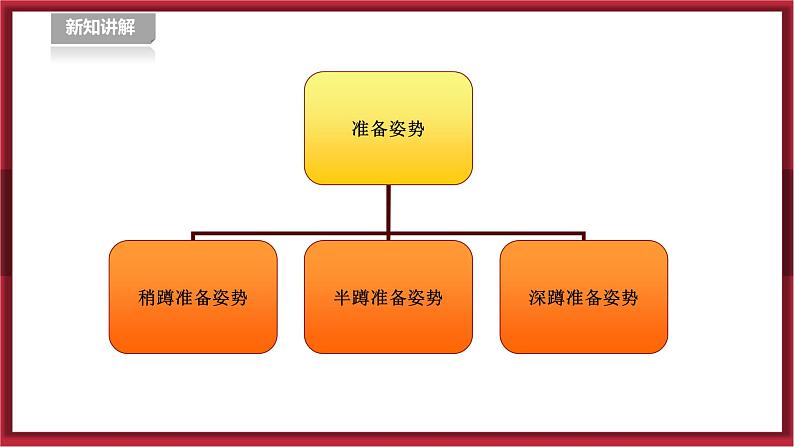 人教版七年级全一册体育  第五章《排球》（课件+教案）08