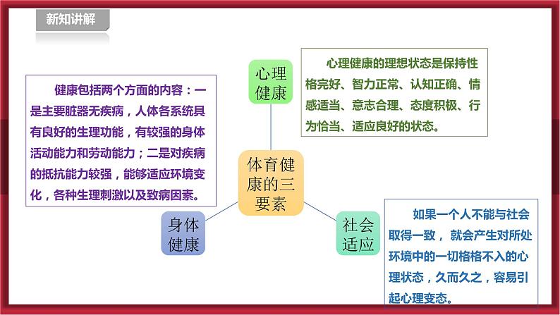 人教版七年级全一册体育  第一章《体育与健康理论知识》  第1课时 生活方式与健康（课件+教案）04