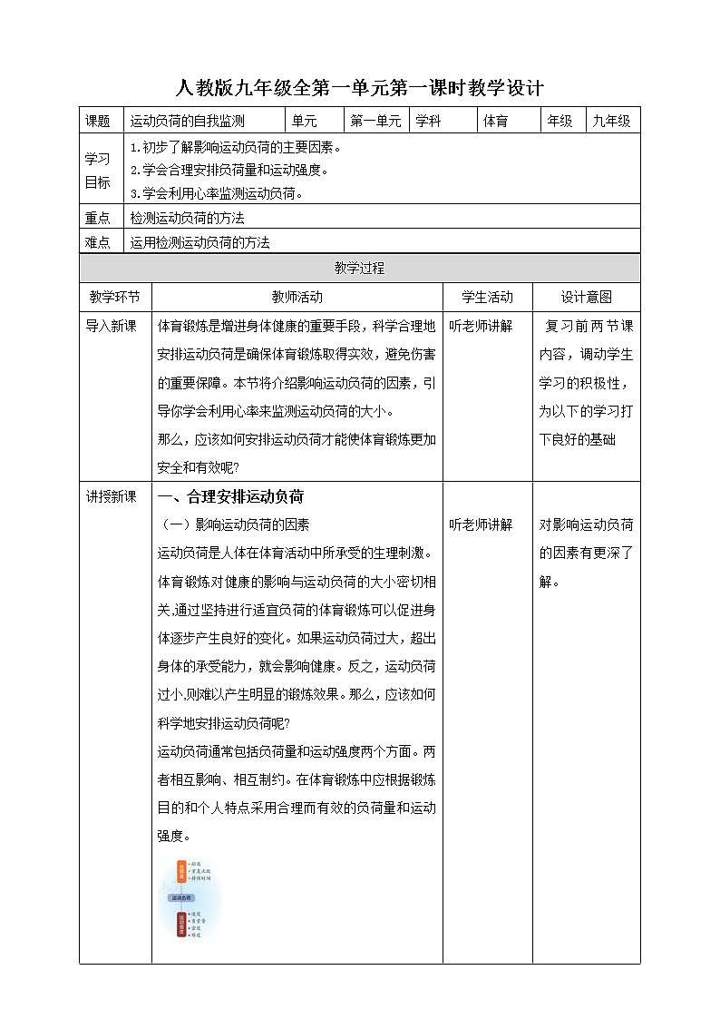 九年级全《运动负荷的自我监测》教案第1页