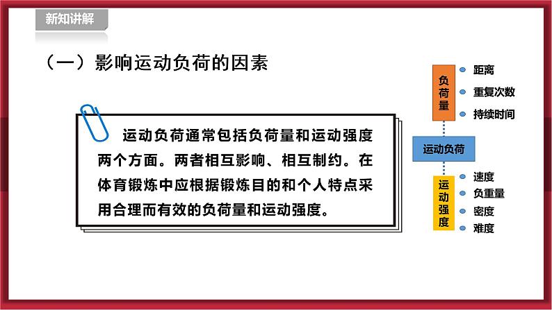 九年级全《运动负荷的自我监测》第5页