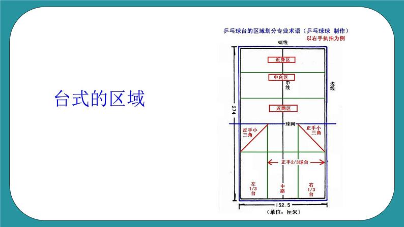 人教八年级 第六章《乒乓球》课件+教案07