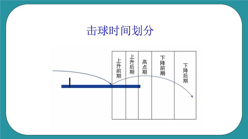 人教八年级 第六章《乒乓球》课件+教案08