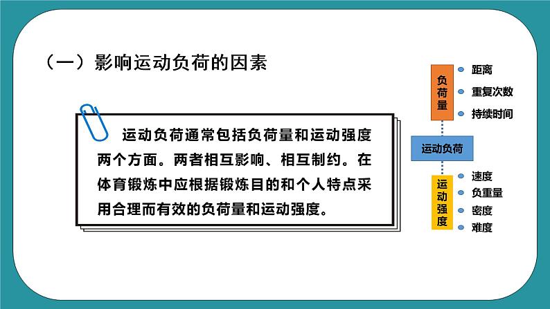 人教版初中体育与健康九年级 第一章第一节《运动负荷的自我监测》课件+教案05