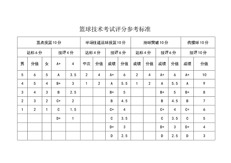 篮球技术考试评分参考标准01