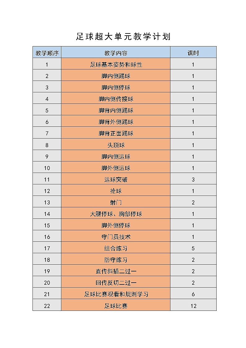 新课标人教版体育与健康水平四七年级足球超大单元教学计划第1页