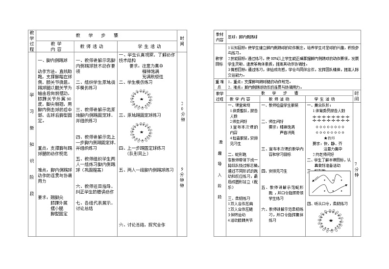 初中七年级人教版体育 足球课教学设计----足球脚内侧踢球第1页