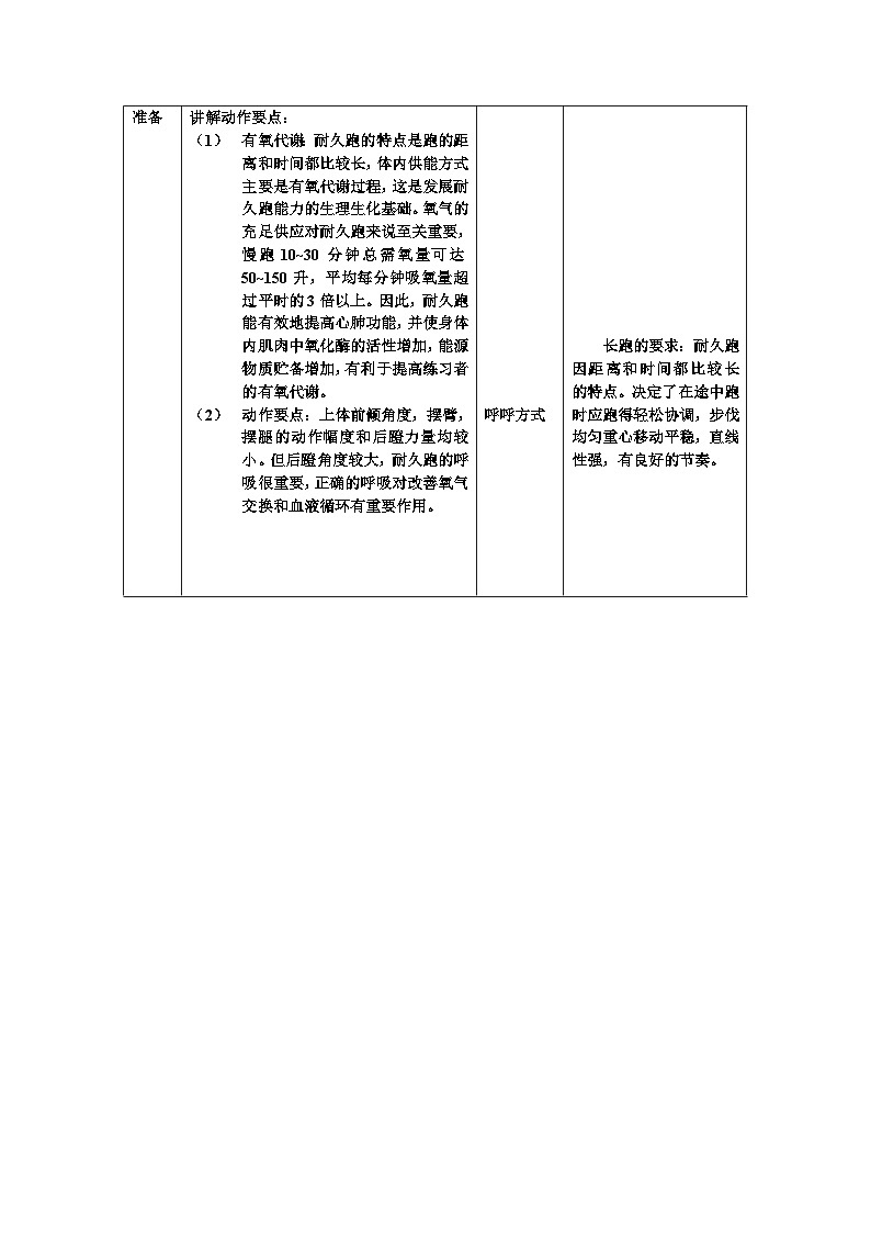 人教版初中体育七年级 耐久跑 教案第2页