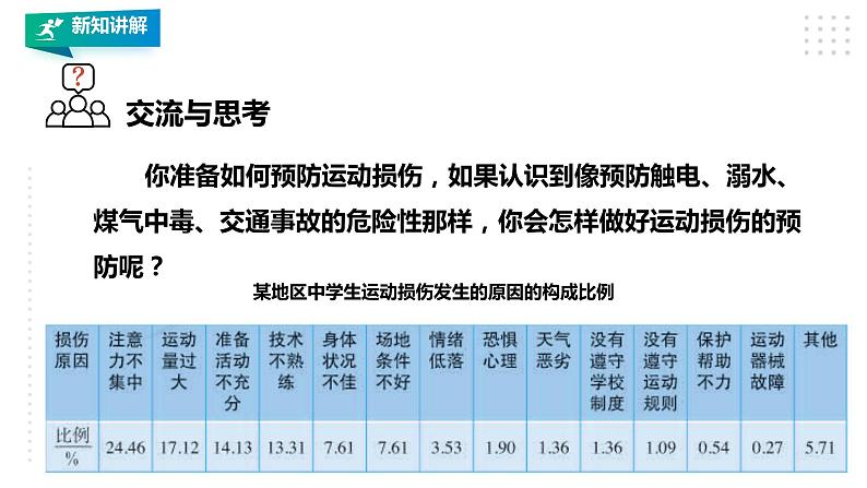 【掌控课堂】人教版  初中体育与健康 八年级 第一章《体育与健康理论知识》 第二课时 课件05