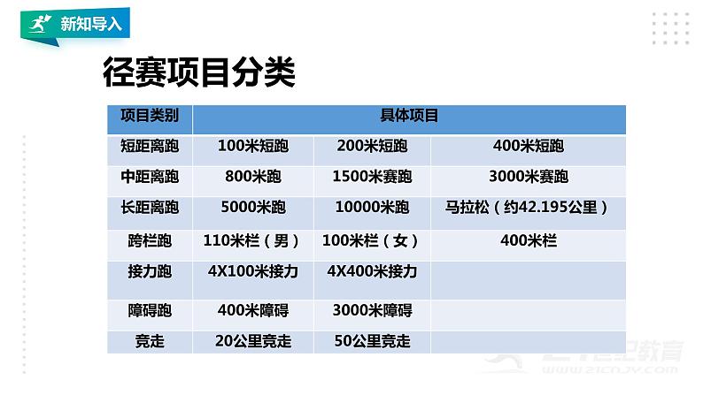 【掌控课堂】人教版  初中体育与健康 八年级 第二章《田径》 课件04