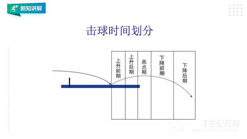 【掌控课堂】人教版  初中体育与健康 八年级 第六章《乒乓球》 课件第8页