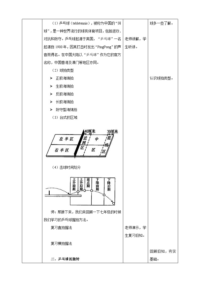 【掌控课堂】人教版  初中体育与健康 八年级 第六章《乒乓球》  教案第2页