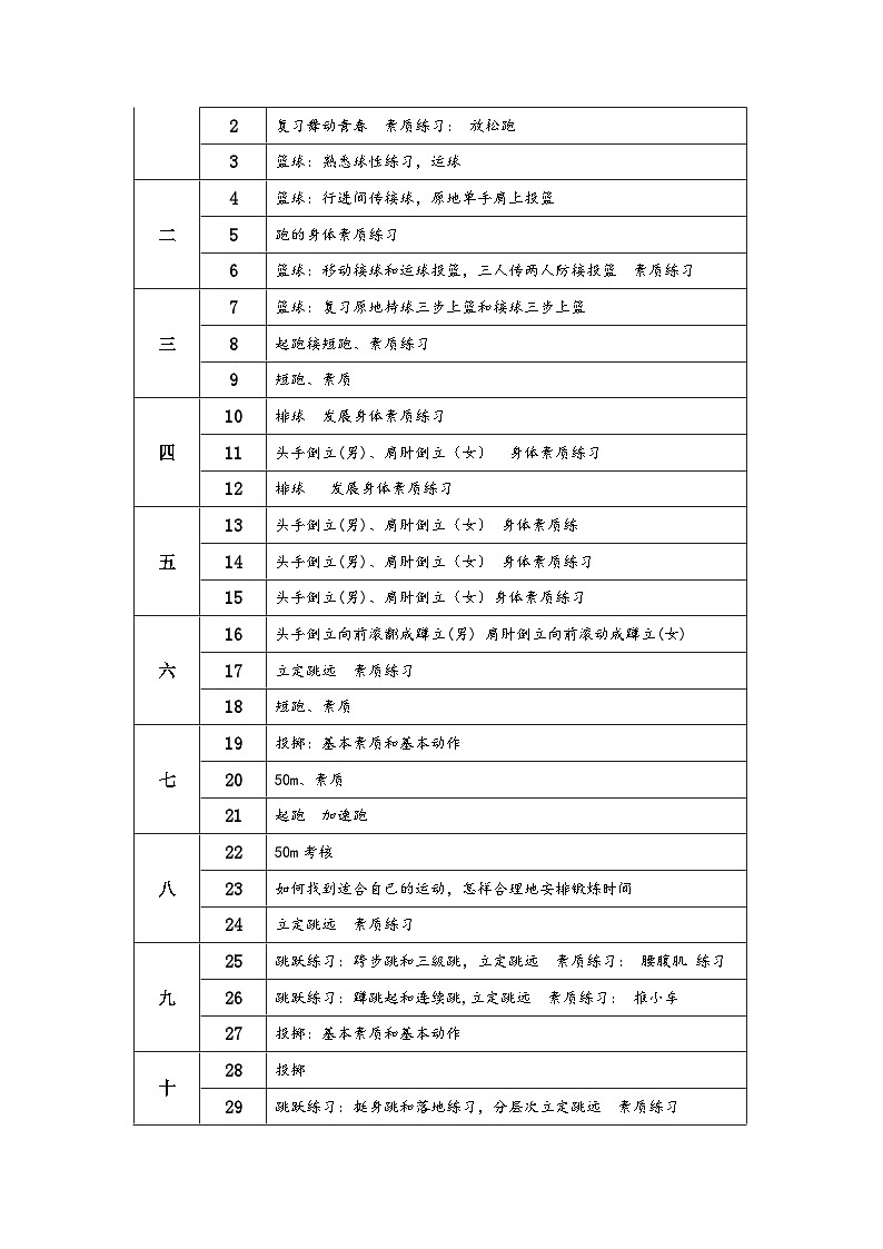 人教版体育与健康 2023-2024九年级体育上教案03