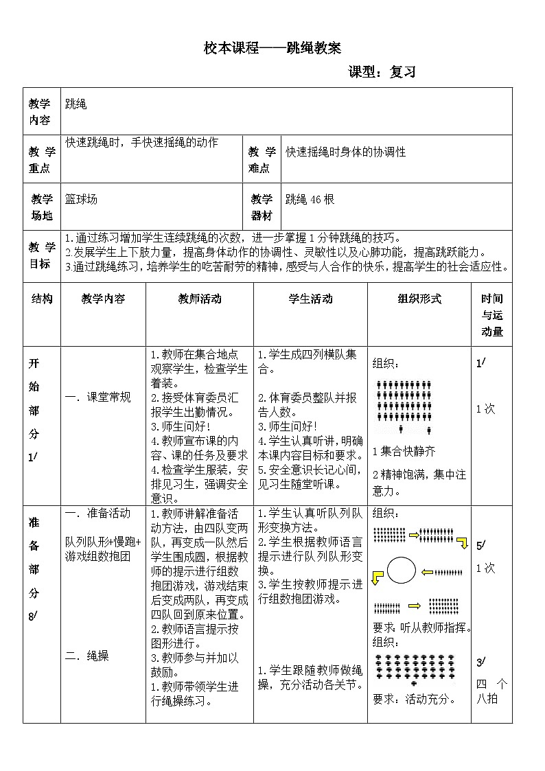 初中 体育与健康人教版九年级-跳绳教案02