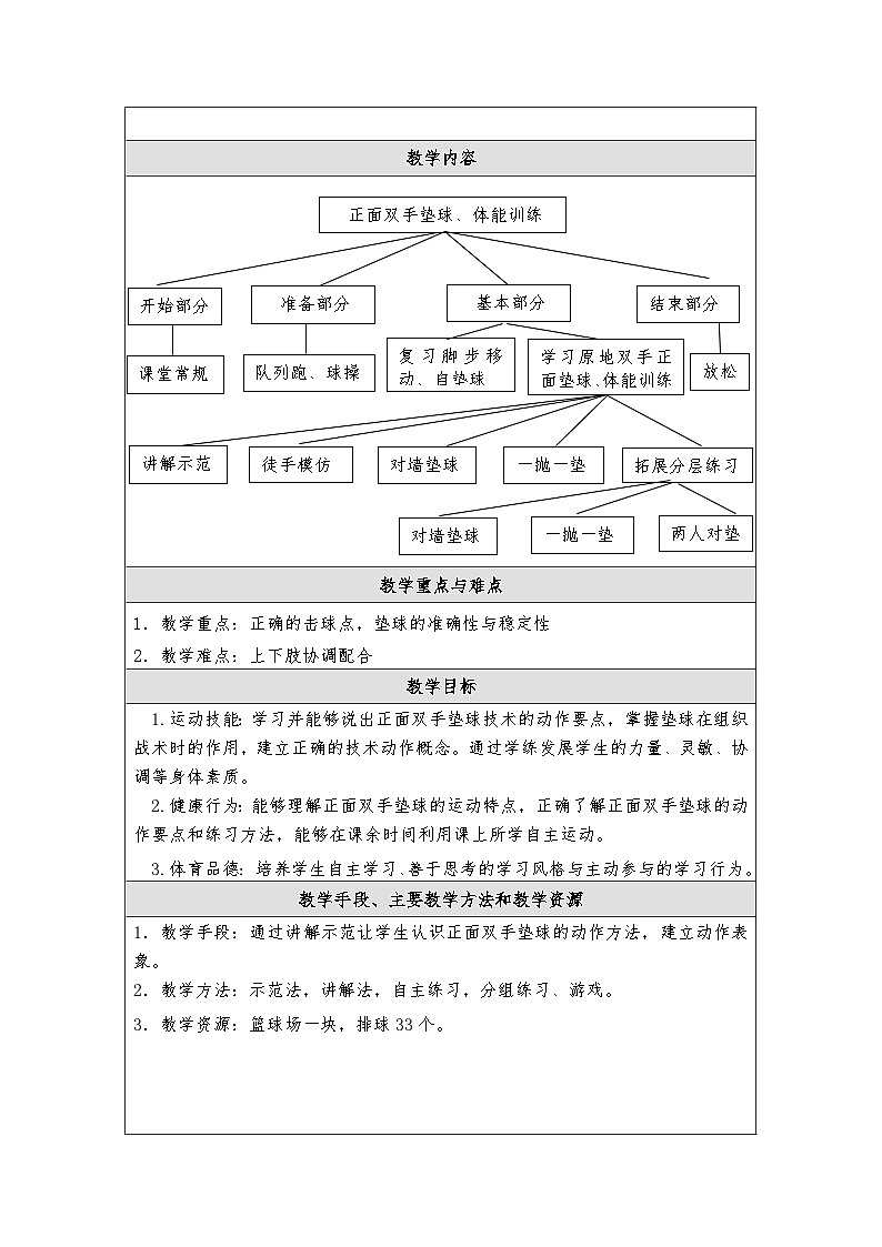 初中体育与健康 人教版七年级--正面双手垫球、体能训练教学设计第2页