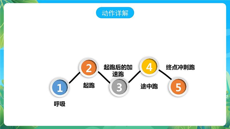 人教版八年级 体育与健康 第二章  田径 中长跑 课件第5页