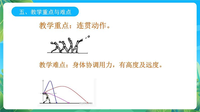 人教版八年级 体育与健康 第二章 原地双手头上掷实心球 课件06