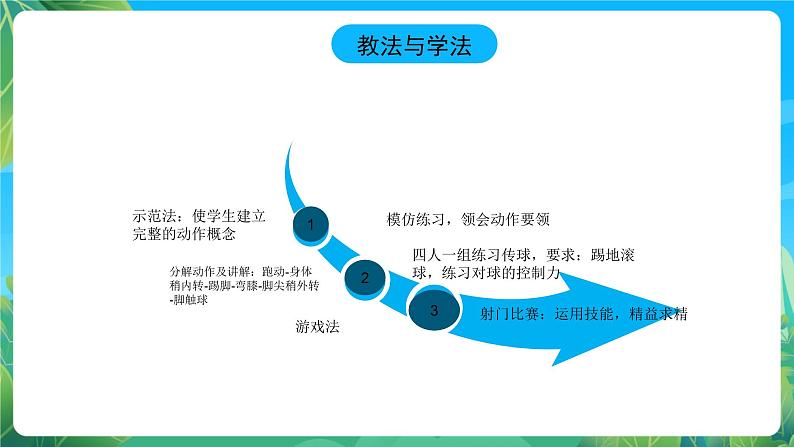 人教版八年级 体育与健康 第三章  足球—脚内侧传球技术 说课课件04