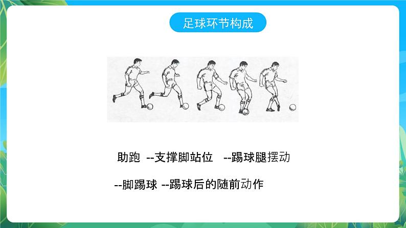 人教版八年级 体育与健康 第三章 足球--脚内侧传球 课件第2页